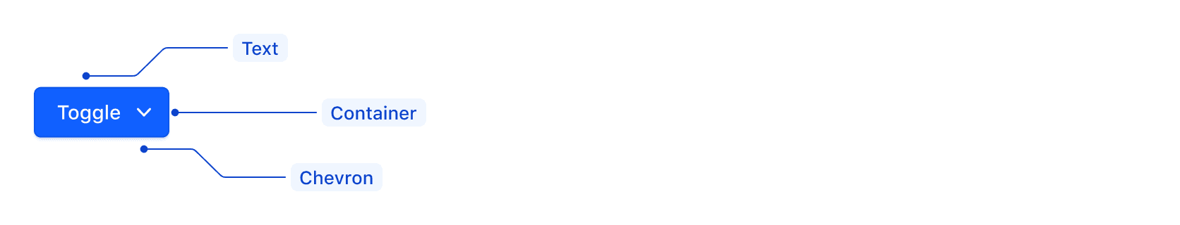 Toggle button anatomy